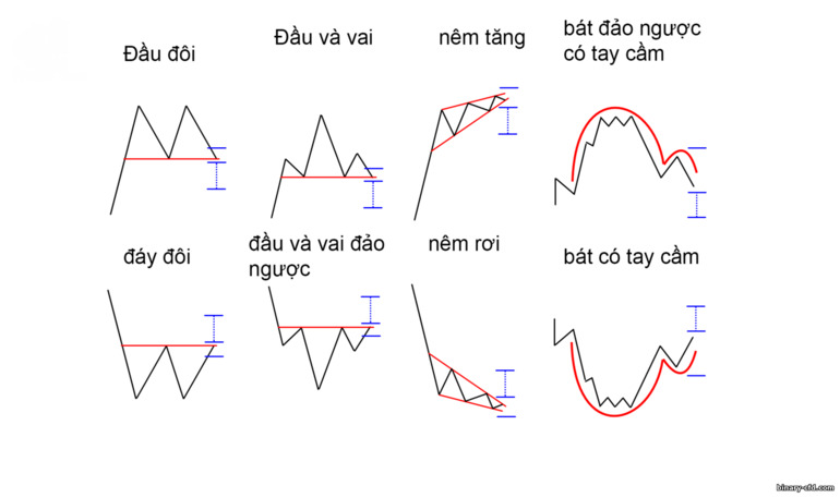 số liệu đảo ngược