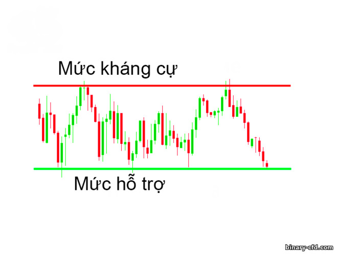 kênh phụ hoặc hợp nhất giá