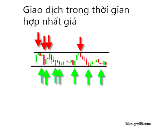 giao dịch hợp nhất