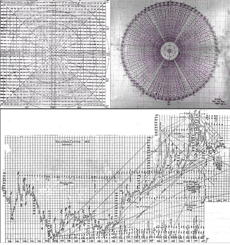 Góc và vòng tròn Gann