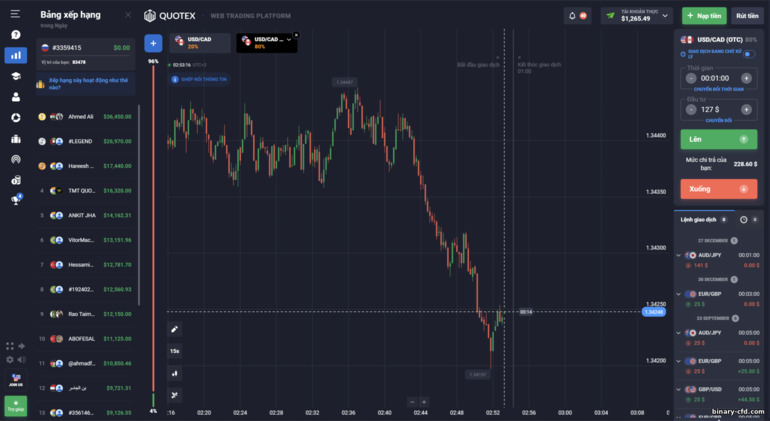 Nhà giao dịch kiếm được bao nhiêu từ nhà môi giới Quotex