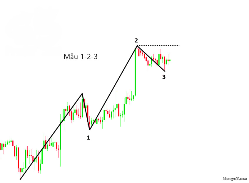 mẫu 1-2-3