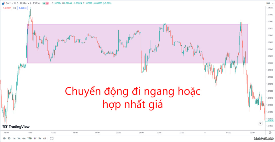 Chuyển động bên Chuyển động bên