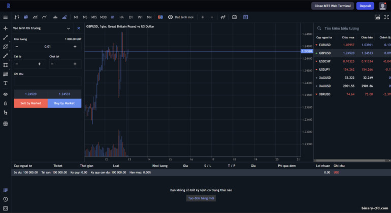 Nền tảng giao dịch Forex tại sàn Binolla