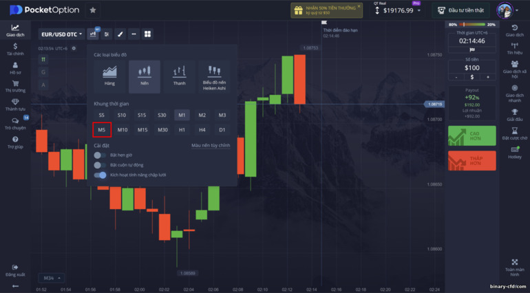 M5 tại nhà môi giới Pocket Option