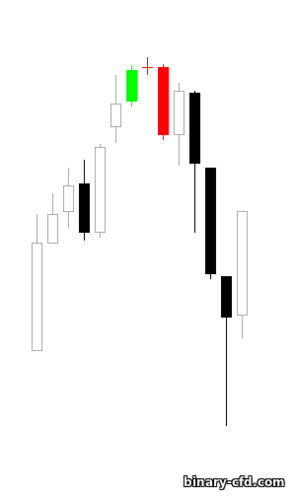 ngôi sao doji buổi tối