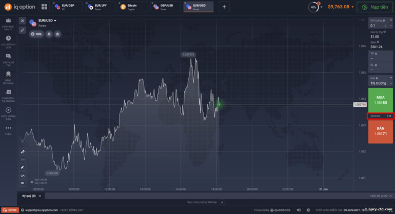 Spread trên CFD tại nhà môi giới IQ Option