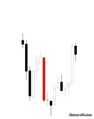 Ngôi sao Doji