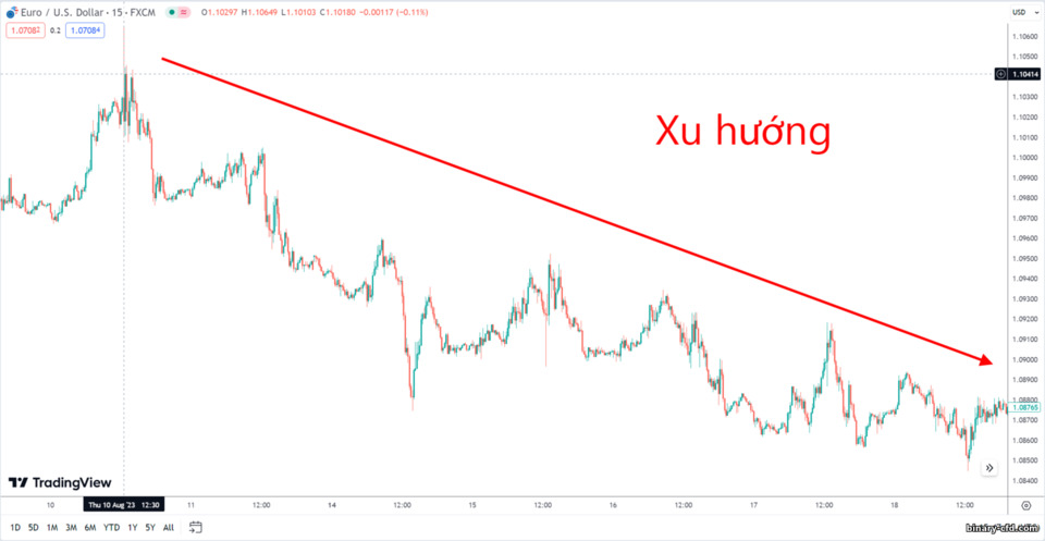 xu hướng xu hướng