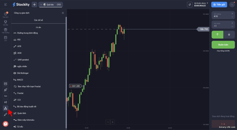 các chỉ báo phân tích kỹ thuật trên nền tảng Stockity