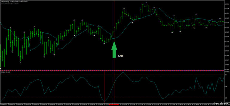 Chiến lược quyền chọn nhị phân, Forex và CFD - Scalping with Gann Hillo and CCI: báo hiệu lên