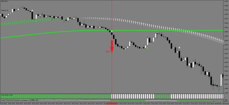 Chiến lược quyền chọn nhị phân, Forex và CFD - True Scalping System: tín hiệu xuống Chiến lược quyền chọn nhị phân, Forex và CFD - True Scalping System: tín hiệu xuống