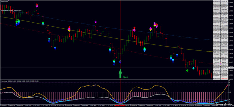 Chiến lược quyền chọn nhị phân, Forex và CFD - PB Forex Signal Scalping: báo hiệu lên Chiến lược quyền chọn nhị phân, Forex và CFD - PB Forex Signal Scalping: báo hiệu lên