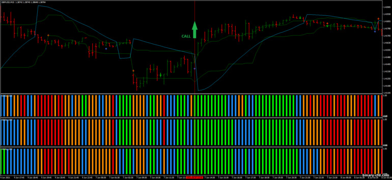 Chiến lược quyền chọn nhị phân, Forex và CFD - 15 Pips Scalping Strategy with Nihilist ultra ADX: báo hiệu lên