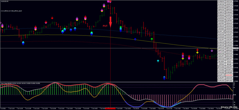 Chiến lược quyền chọn nhị phân, Forex và CFD - PB Forex Signal Scalping: tín hiệu xuống Chiến lược quyền chọn nhị phân, Forex và CFD - PB Forex Signal Scalping: tín hiệu xuống