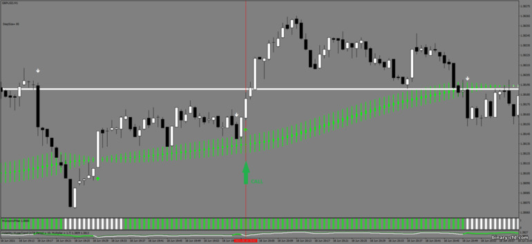 Chiến lược quyền chọn nhị phân, Forex và CFD - True Scalping System: báo hiệu lên Chiến lược quyền chọn nhị phân, Forex và CFD - True Scalping System: báo hiệu lên