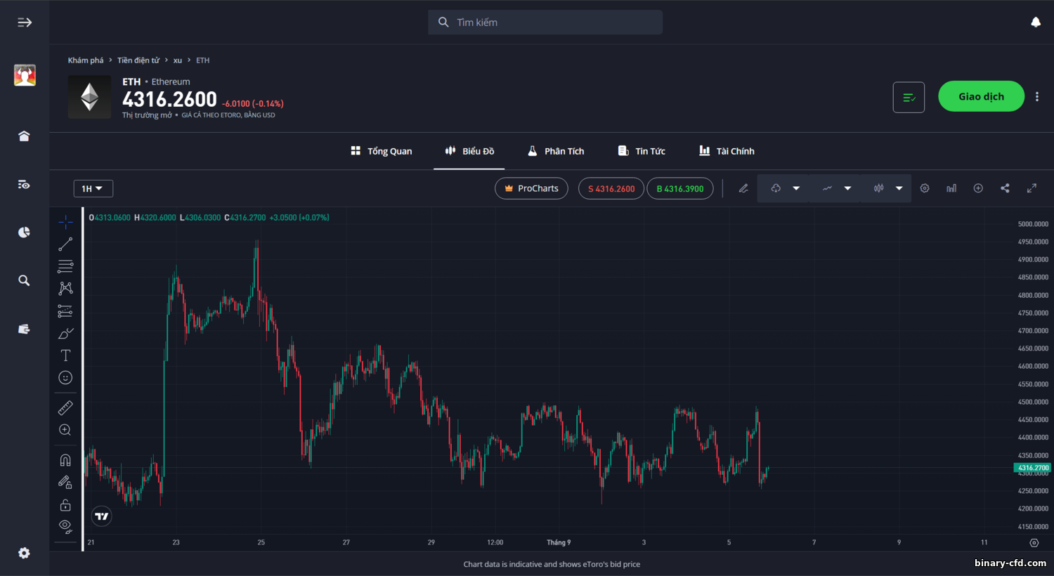 https://binary-cfd.com/_nw/3/42502476.png