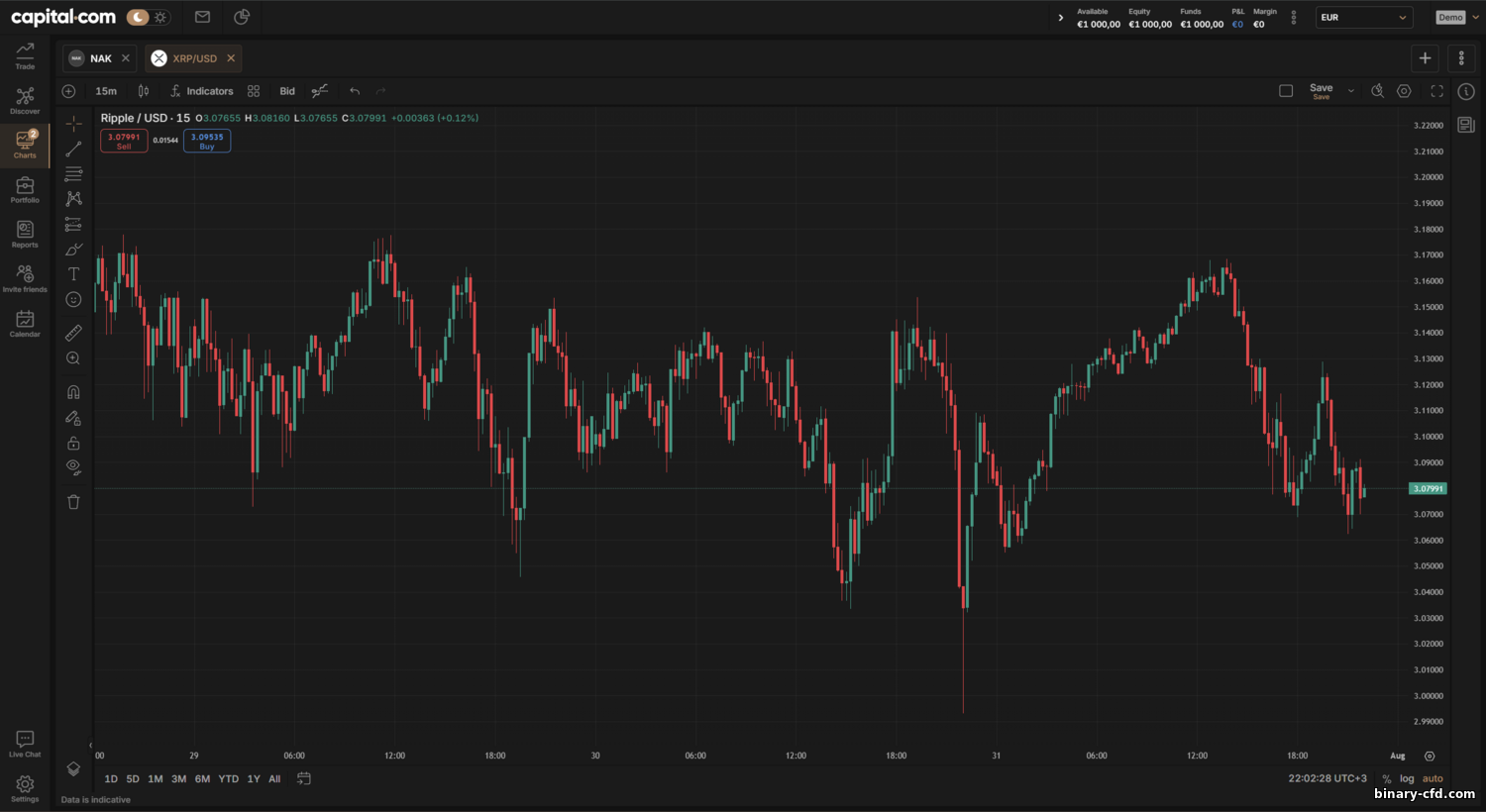 Đánh giá sàn Capital.com 2026: Ưu, nhược điểm, giấy phép https://binary-cfd.com/_nw/3/45041830.png