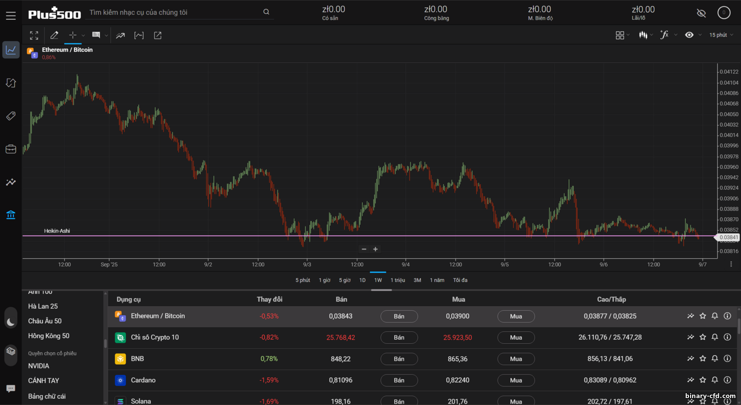 Plus500: Lừa đảo hay uy tín? Đánh giá CFD trung thực (2025) https://binary-cfd.com/_nw/3/80460082.png