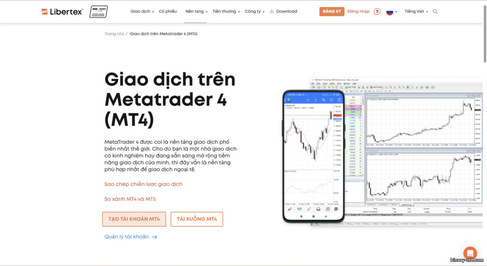 MetaTrader 4 tại Libertex — Forex Club