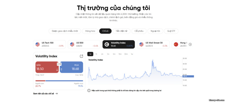 Capital.com bao phủ nhiều thị trường Capital.com bao phủ nhiều thị trường
