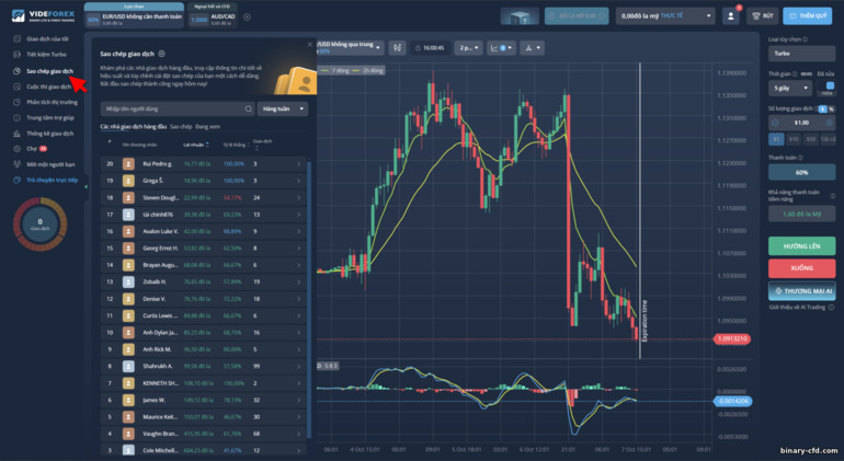 Sao Chép Giao Dịch cùng Trader VideForex