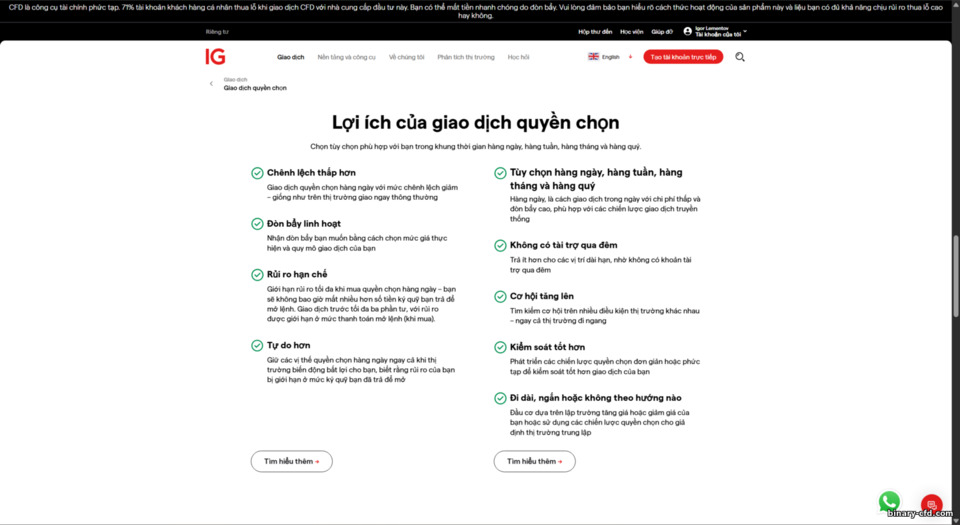 Giao dịch quyền chọn tại IG Markets