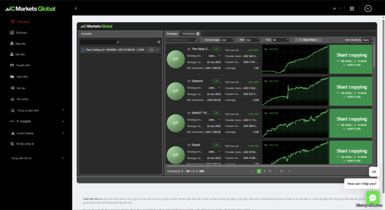 Sao chép giao dịch IC Markets Sao chép giao dịch IC Markets