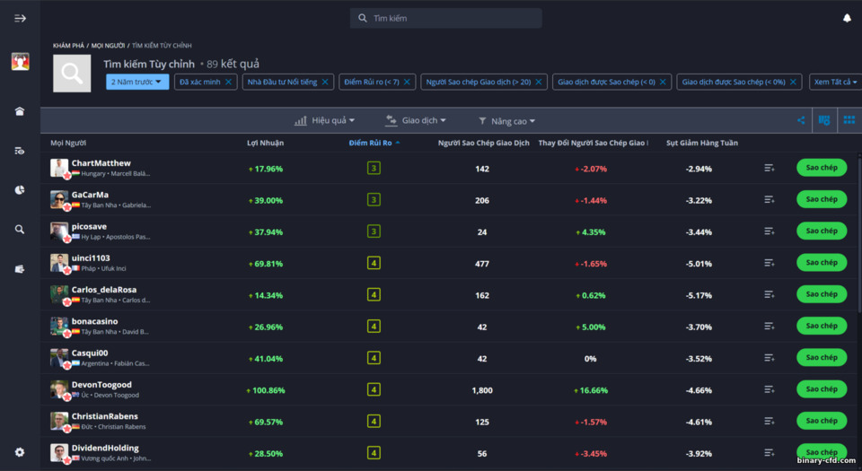Sao chép giao dịch eToro
