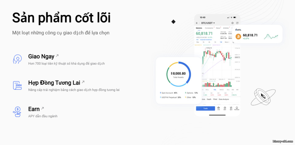 Các Tính Năng Giao Dịch trên HTX