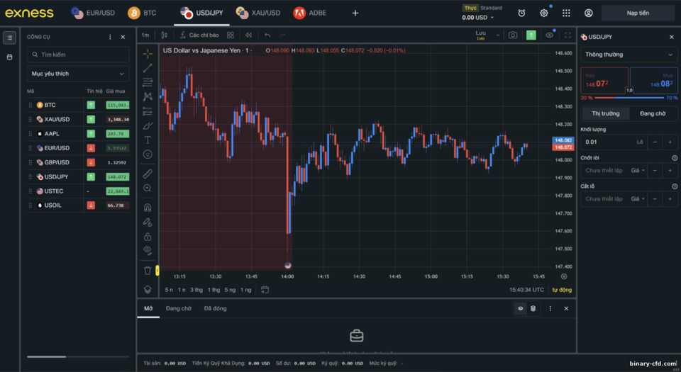 Nền tảng giao dịch Exness