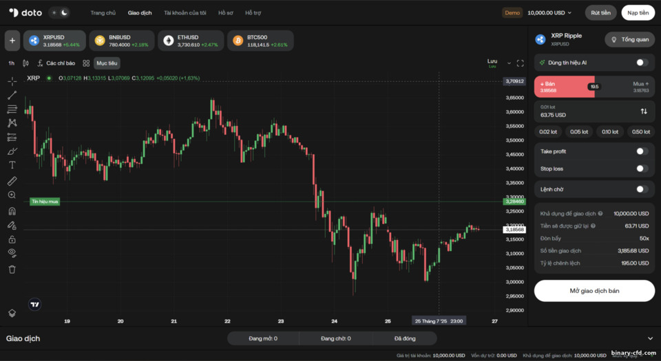 Nền tảng giao dịch độc quyền của Doto