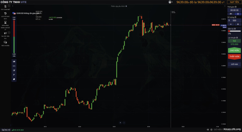 Ví dụ giao dịch trên ute.limited Ví dụ giao dịch trên ute.limited
