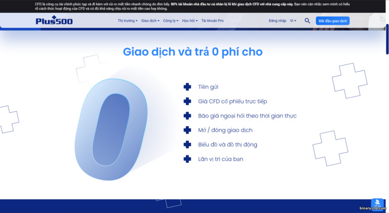 Điều kiện giao dịch Plus500