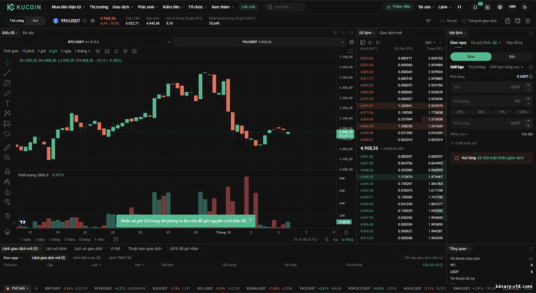 Tổng Quan Nền Tảng Giao Dịch KuCoin
