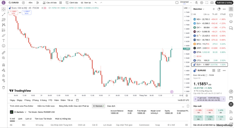 Giao dịch trên TradingView tại IC Markets