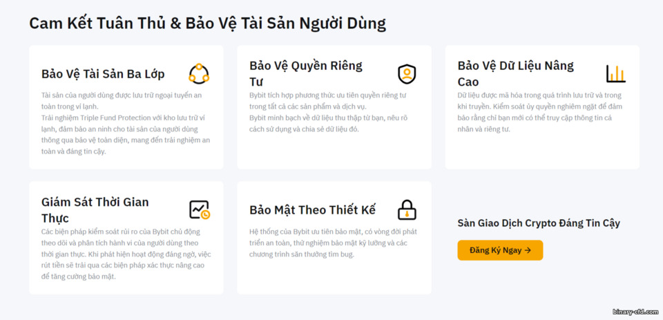 Tính Năng Bảo Mật ByBit