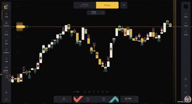 Nền tảng giao dịch của sàn Tickz Nền tảng giao dịch của sàn Tickz