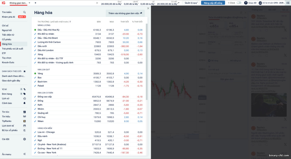 Lựa chọn tài sản IG Markets