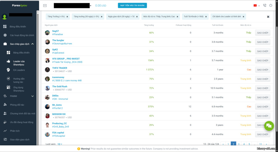 Sao chép giao dịch Forex4you