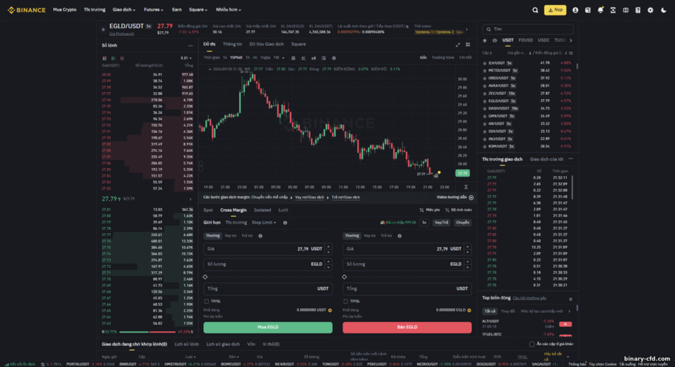 Hướng Dẫn Giao Dịch Ký Quỹ Binance