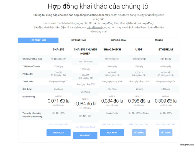 Hợp Đồng Cloud Mining IQ Mining