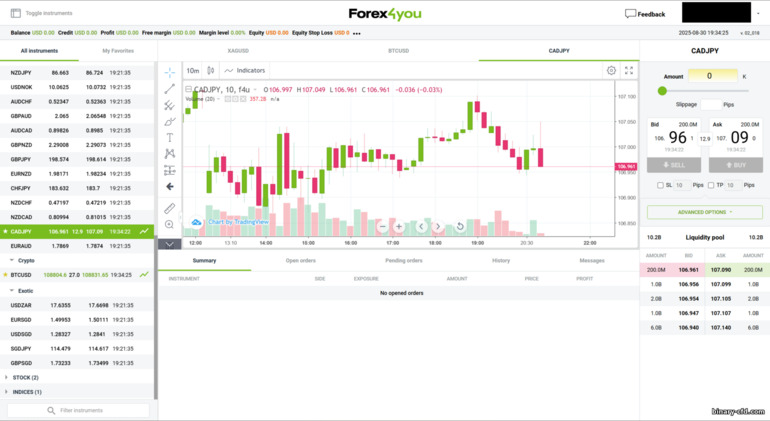 Nền tảng WebTrader Forex4you