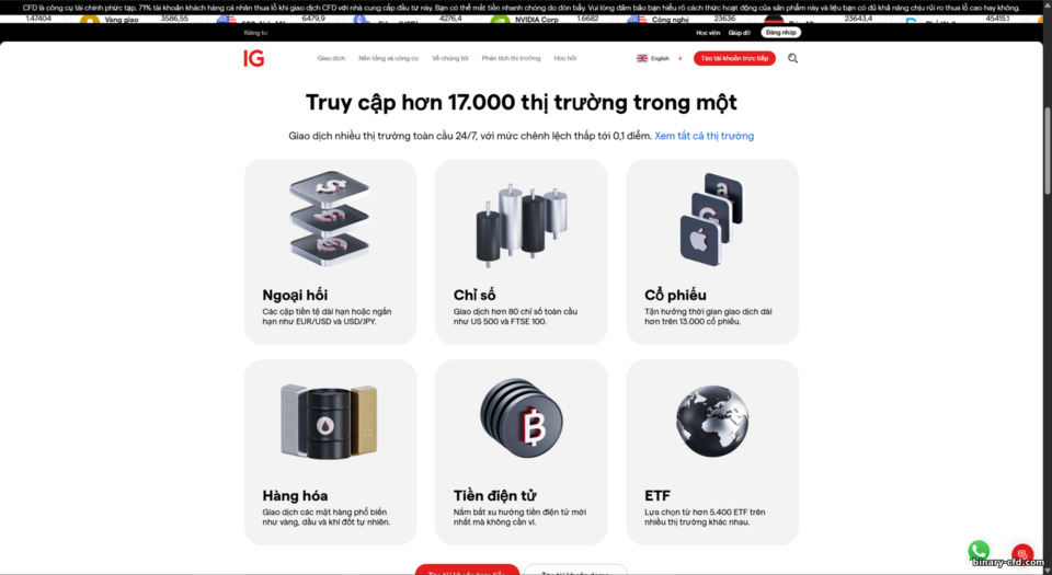 Tài sản có thể giao dịch IG Markets