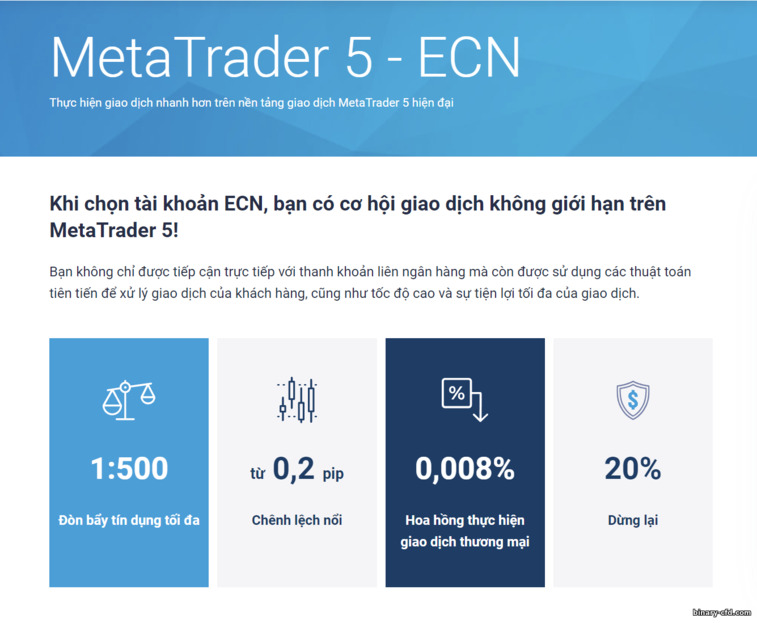 Điều Kiện Giao Dịch MT5 của TeleTrade