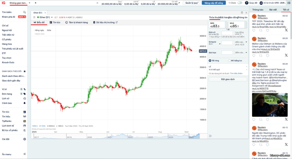 Nền tảng giao dịch IG Markets