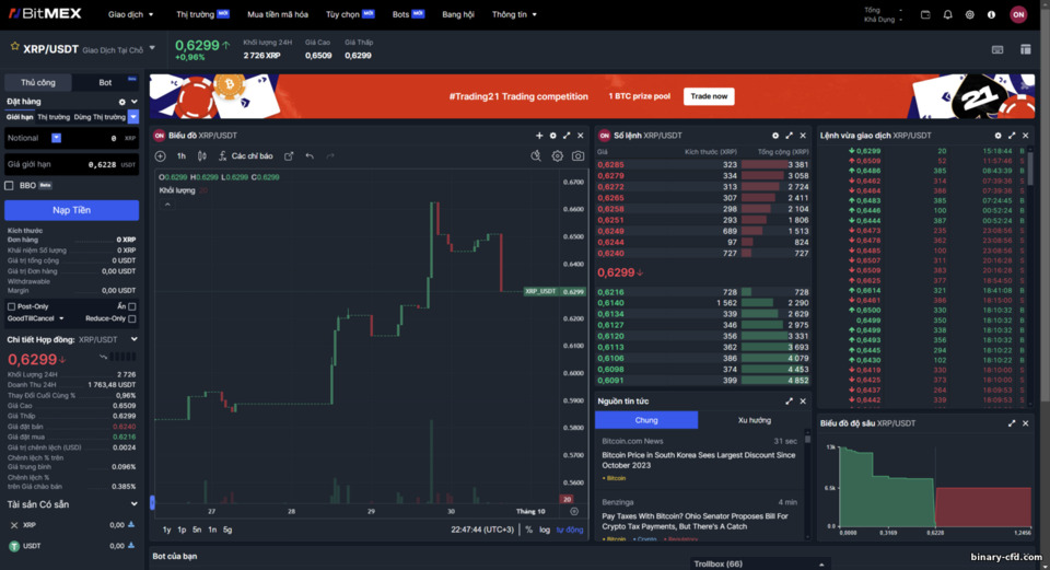 Nền Tảng Giao Dịch Spot BitMex Nền Tảng Giao Dịch Spot BitMex