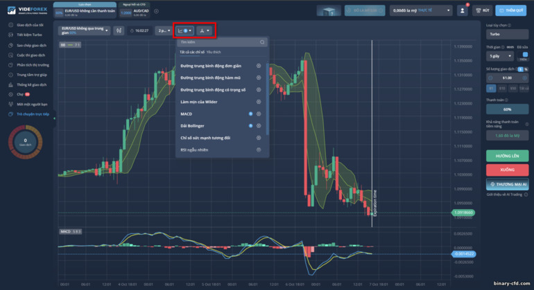 Phân Tích Kỹ Thuật trên VideForex