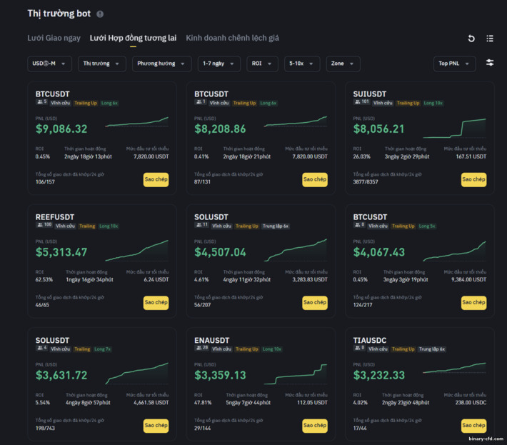 Bot Giao Dịch Binance
