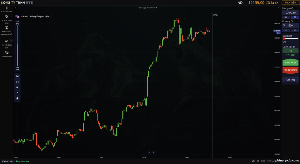 Nền tảng giao dịch ute.limited